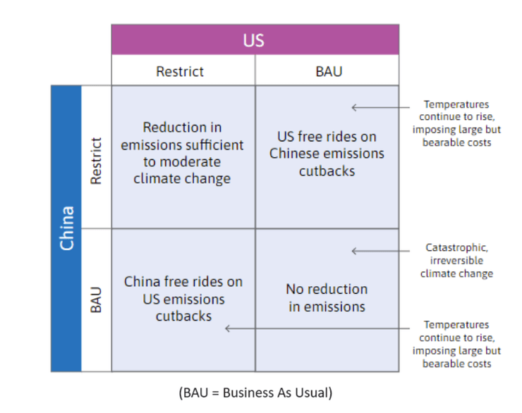 Dilema do Prisioneiro